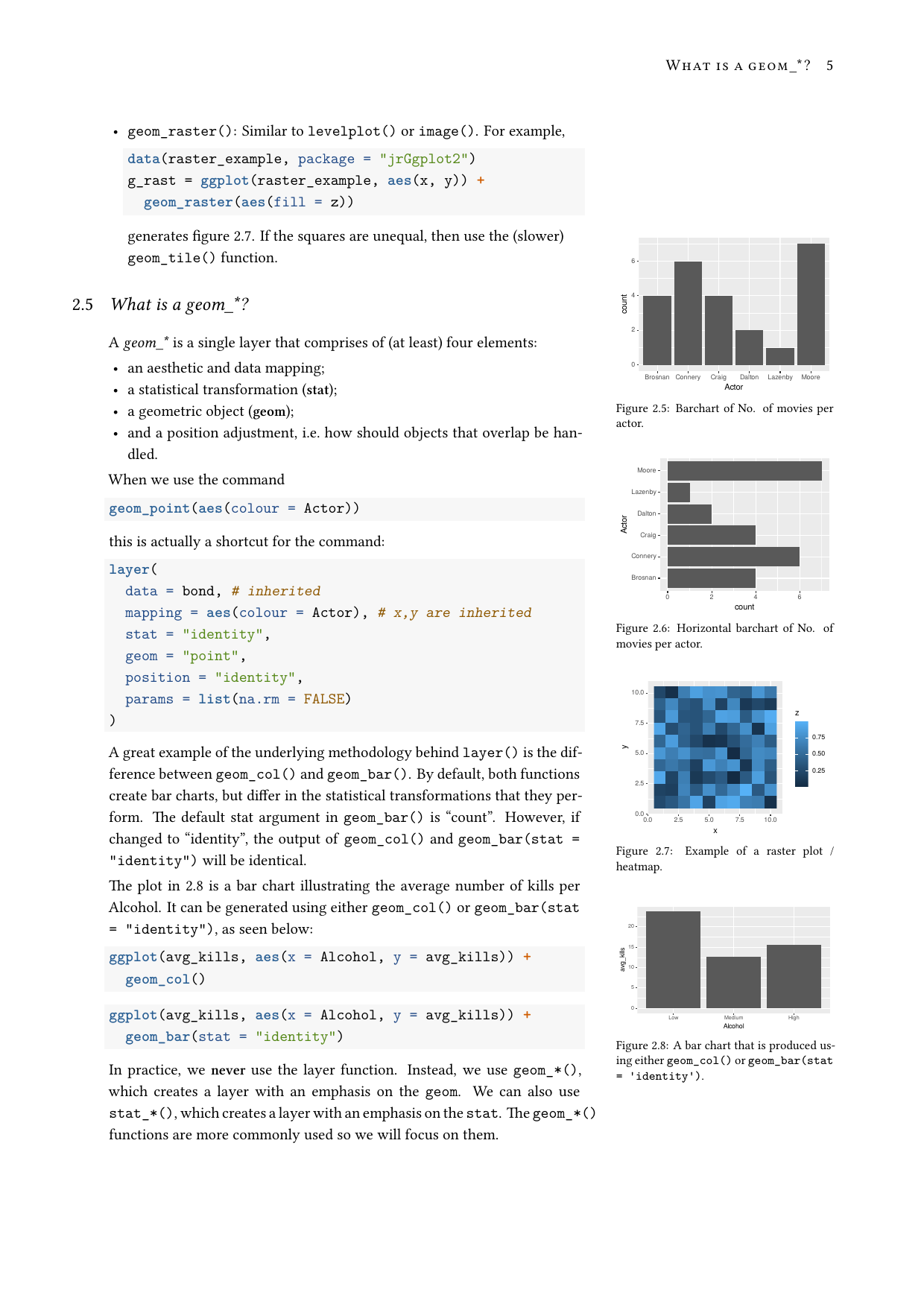 Ggplot Group And Color How To Correctly Tidyverse Rstudio Solution