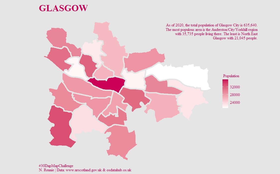Population of Glasgow using ggplot2.