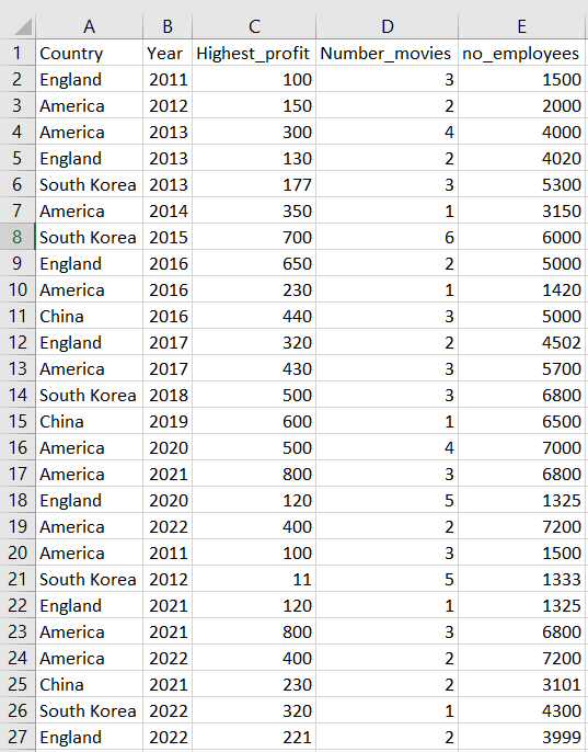 Screenshot of the data in an Excel spreadsheet.