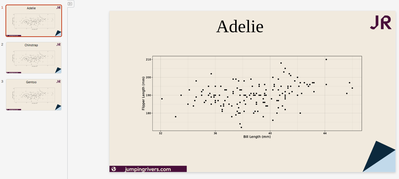 An example output for when looping and iteratively adding slides / inserting content.