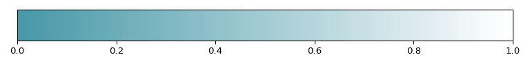 Horizontal colour bar fading from turquoise on the left to white on the right. The x-axis ranges
from 0 to 1.