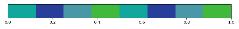 Horizontal colour bar, evenly split into eight discrete colours. The four colours
turquoise, dark blue, light blue, green are repeated. The x-axis ranges from 0 to 1.