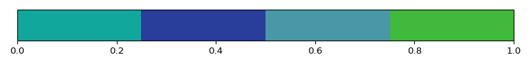Horizontal colour bar evenly split into four discrete colours: turquoise,
dark blue, light blue, green. The x-axis ranges from 0 to 1.