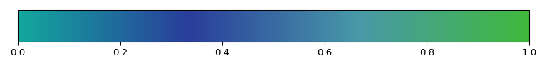 Horizontal colour bar with an x-axis range from 0 to 1. It shows a sequential colourmap
with colours gradually changing from turquoise to dark blue to light blue to green.