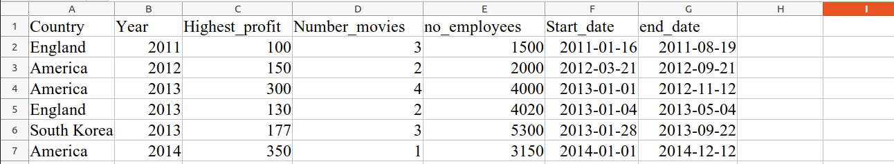 Screenshot of the data in an Excel spreadsheet.