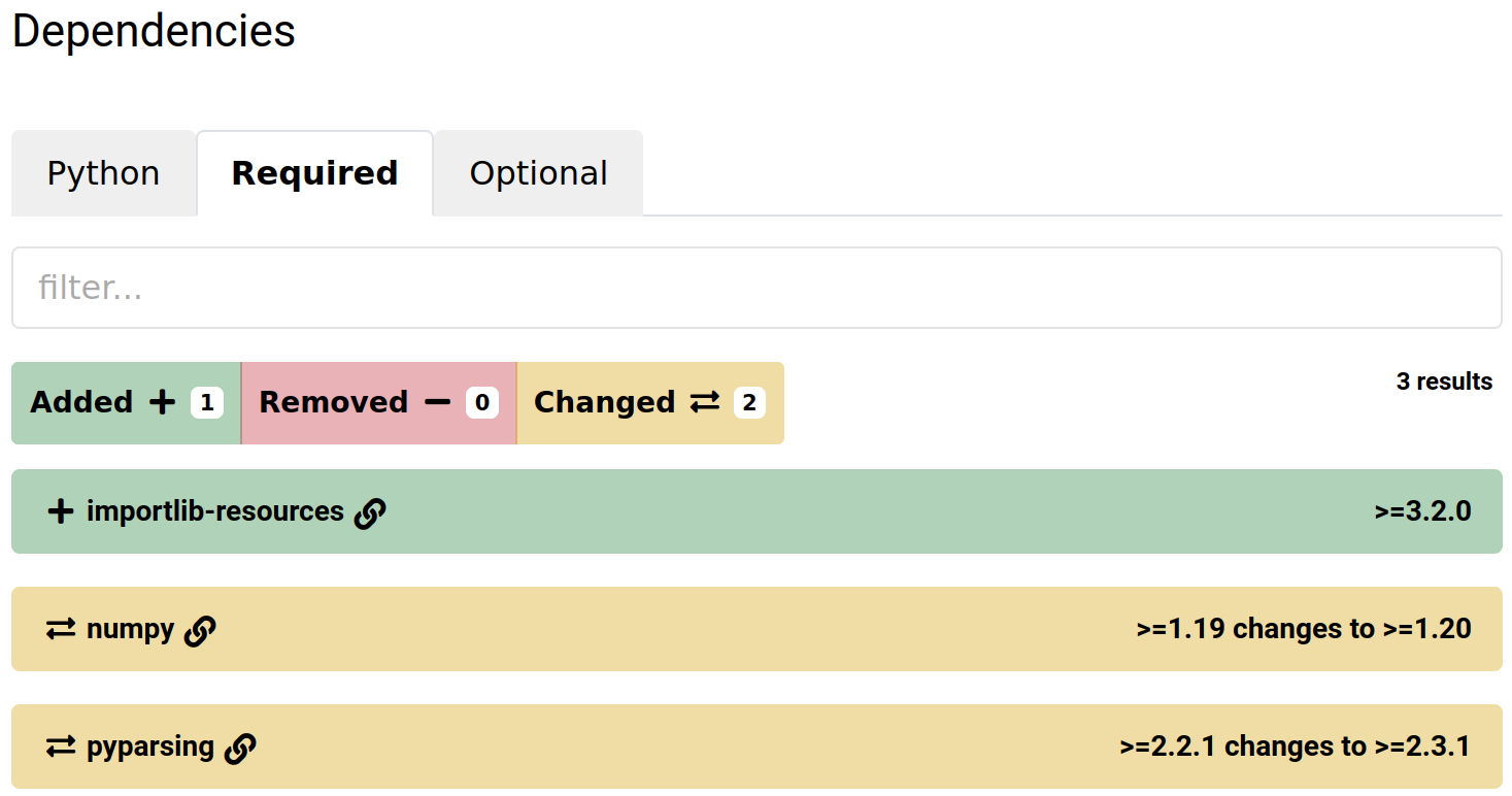 A screenshot of the package dependencies window: This is showing changes to the required dependencies between versions 3.6.3 and 3.7.1 of the matplotlib package. A new link icon is visible next to the name of each package. Clicking this would redirect users to the diffify summaries for those packages.