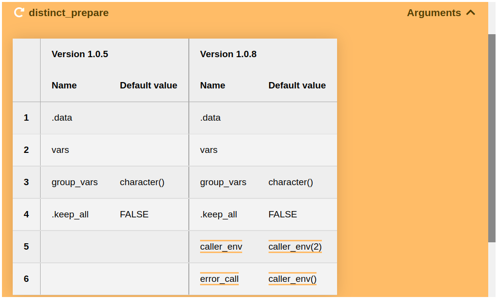 Comparing Version 1.0.5 to Version 1.0.8 of the dplyr function arguments.