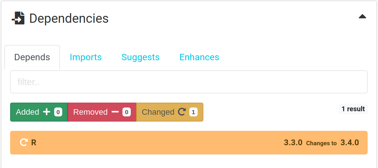 Comparing Version 1.0.5 to Version 1.0.8 of dplyr Depends.