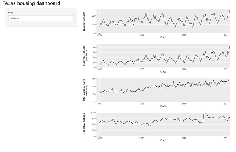 Screenshot of the toy Shiny application on page load in the desktop version of Chrome