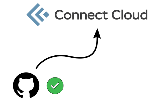 The GitHub logo with a green tick, and an arrow curving up to the Posit Connect Cloud logo.