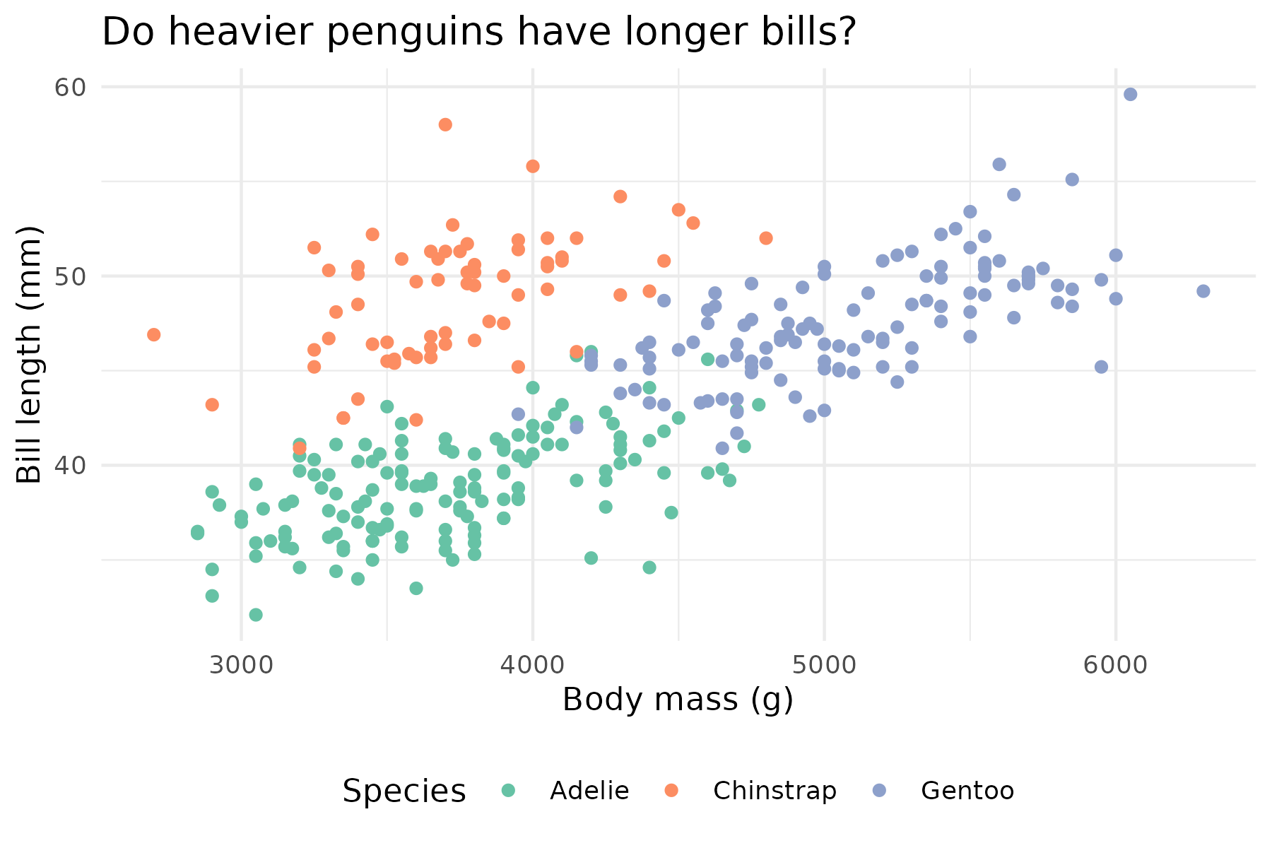 Copy and paste a graph that contains both axis and legend info