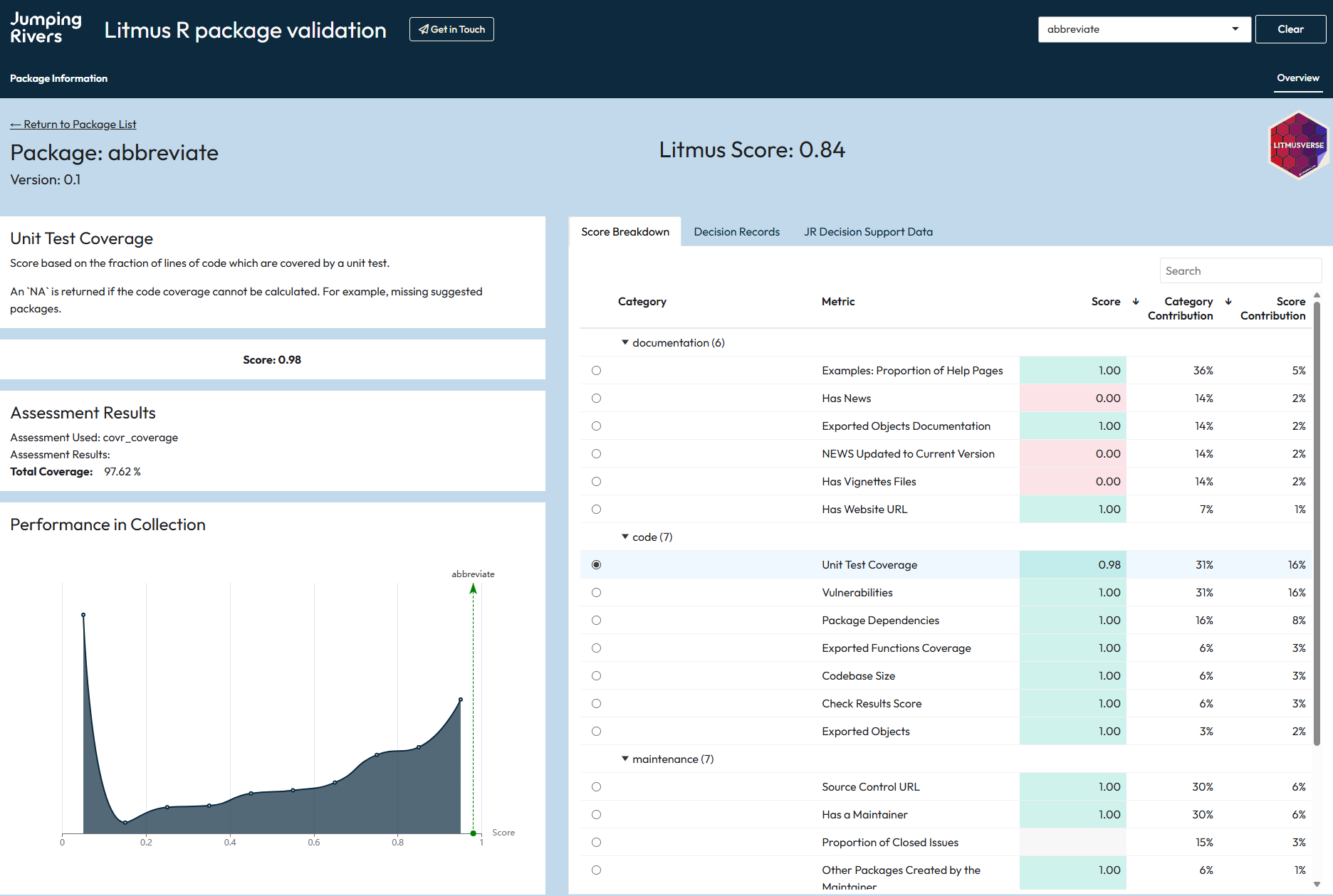overview of a package's metrics in detail