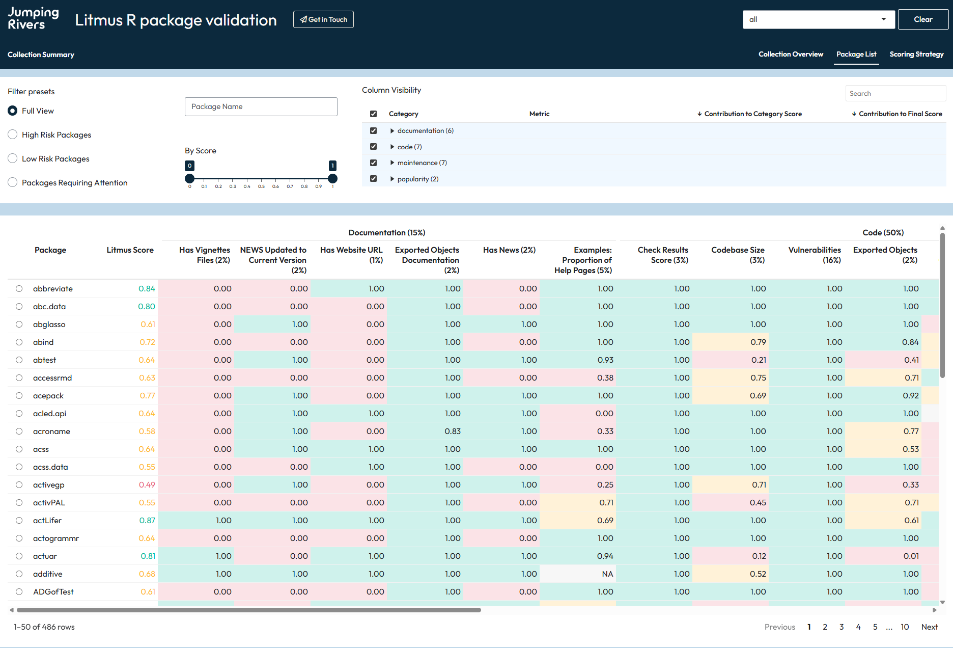 Table containing all metrics for package collection