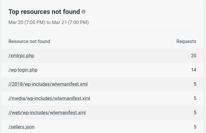 Netlify analytics for jumpingrivers.com