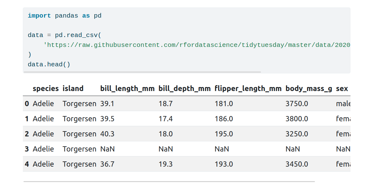 A screenshot of the table in our rendered html output, along with the code used to generate it.