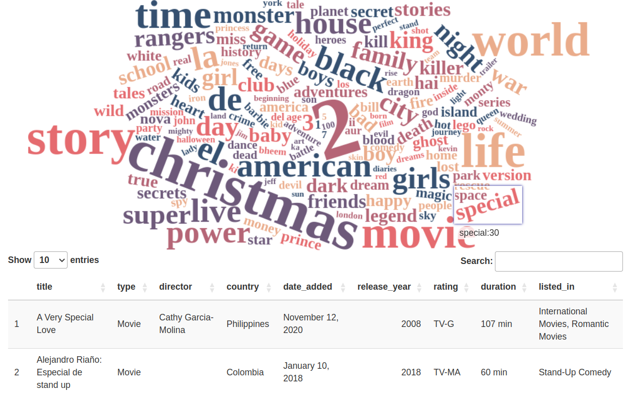 Table of netflix titles filtered by clicking word in wordcloud