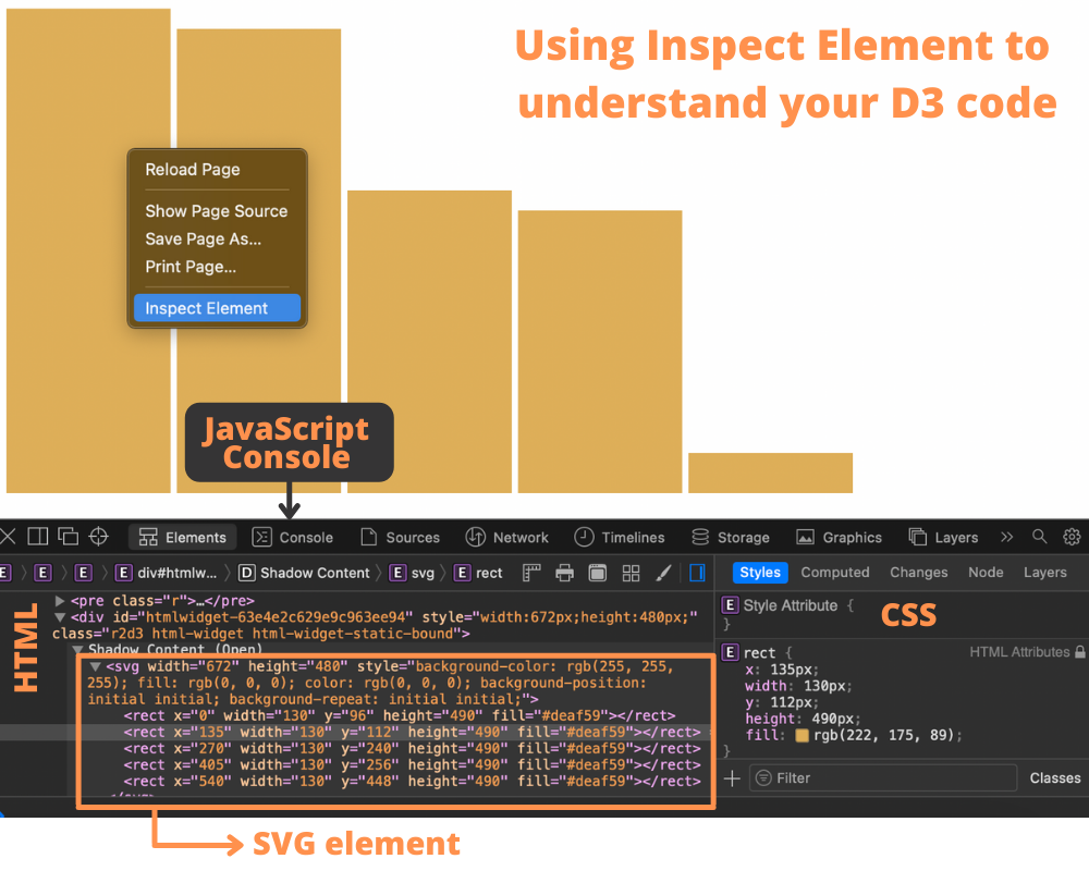 Using 'Inspect Element' to better understand your code