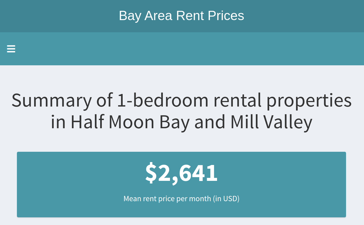 {shinydashboard} with default font. Bay area rent prices and summarybox with default font styling.