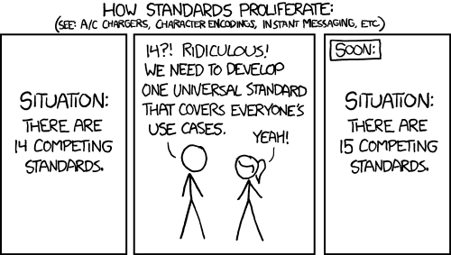 XKCD comic 927 showing how standards proliferate