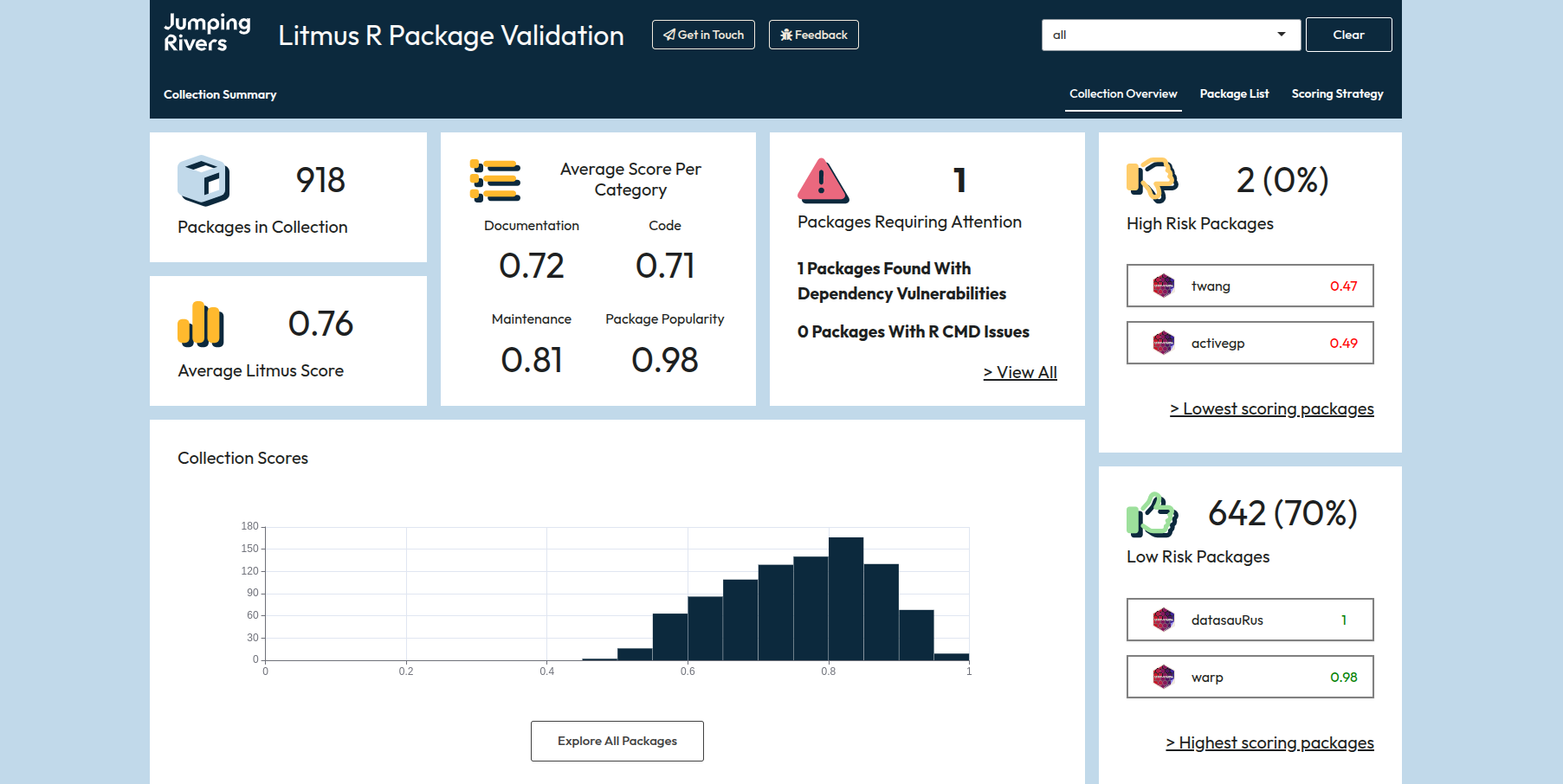 A dashboard showing quality statistics about R packages