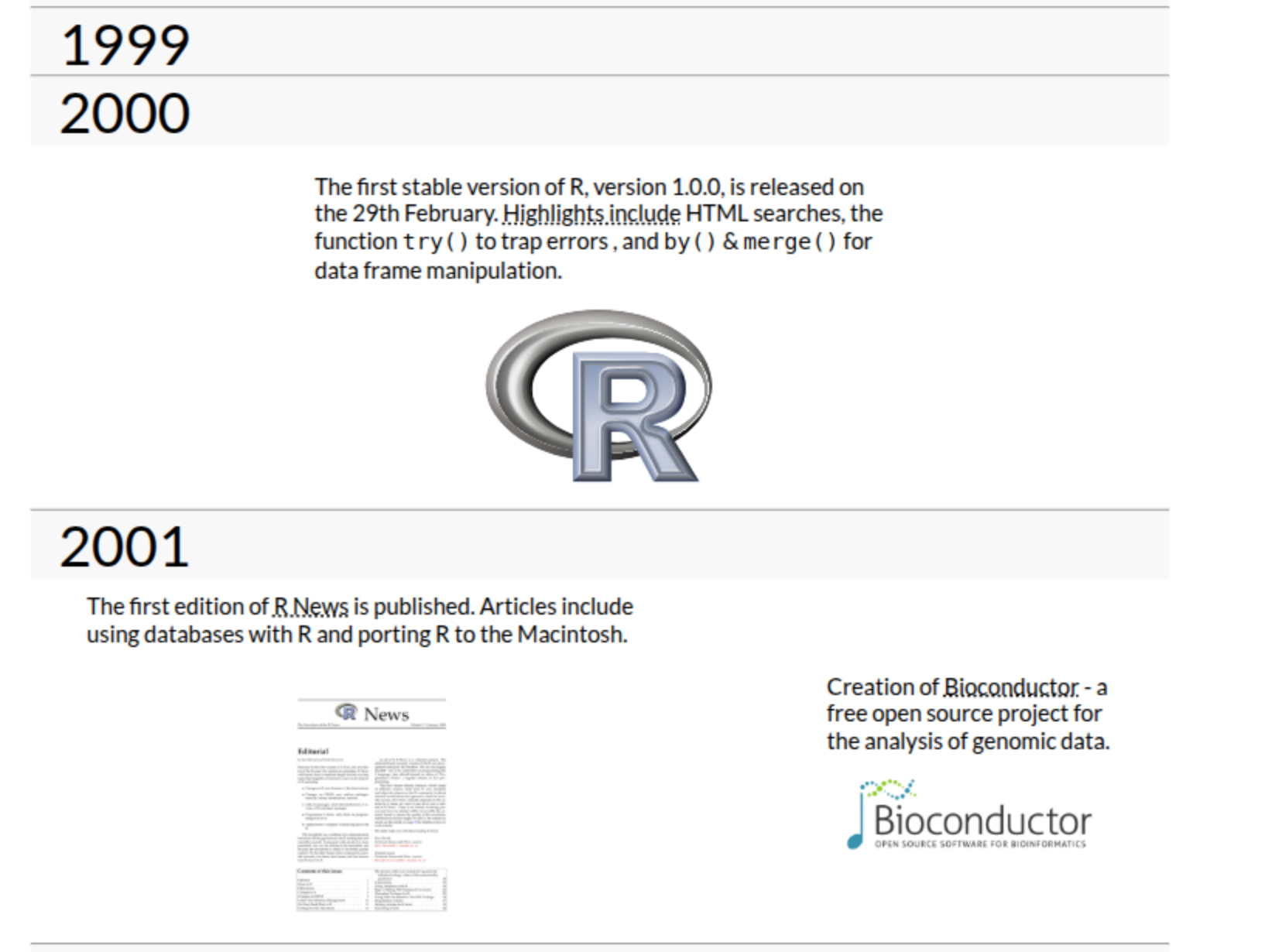 Part of a timeline about the history of the R language