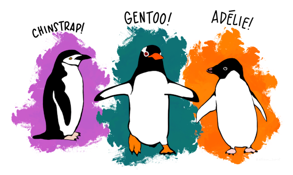 Cartoon of three types of penguin, Chinstrap, Gentoo and Adelie