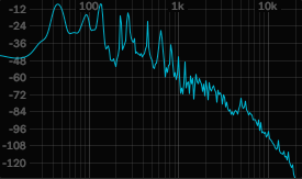 Frequency graph of a bass guitar.