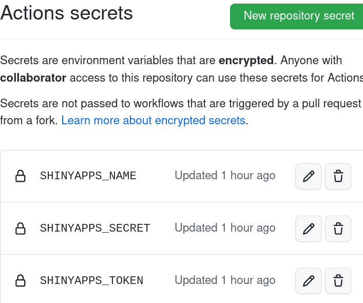 GitHub will list the secrets that have been made. Here we have created three secrets for GitHub Actions, named “SHINYAPPS_NAME”, “SHINYAPPS_TOKEN”, and “SHINYAPPS_SECRET”.