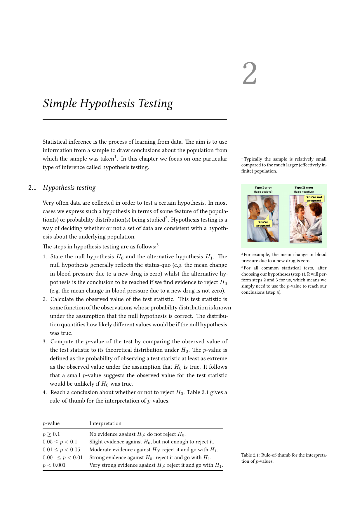 Statistical Modelling With R